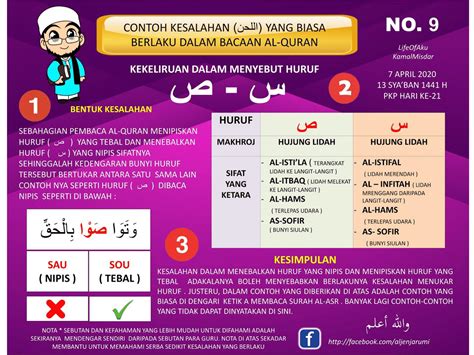 Tanda Bacaan Dalam Quran Macam Macam Tanda Waqaf Dalam Alquran