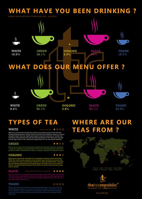 Infographics Tea