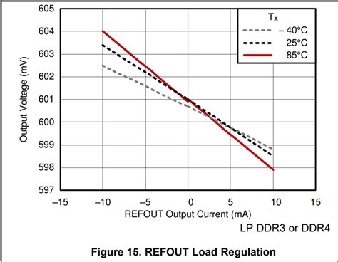 TPS51200 Tolerance Of REFOUT Voltage Power Management Forum Power