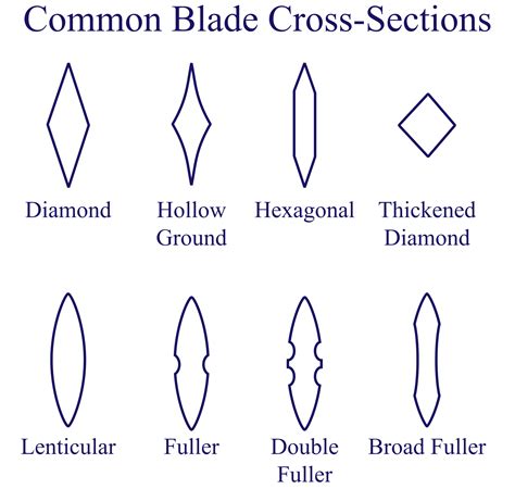 Longsword Wikipedia The Free Encyclopedia More Swords And Daggers
