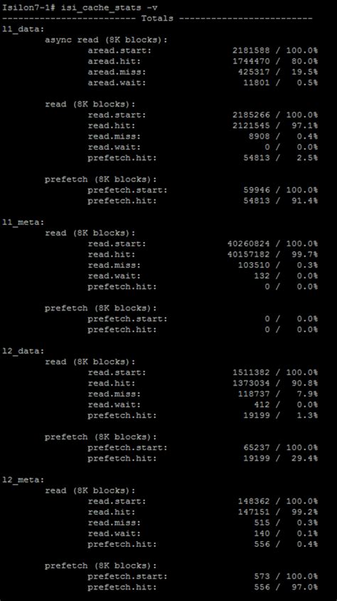 emc isilon onefs smartflash dell technologies