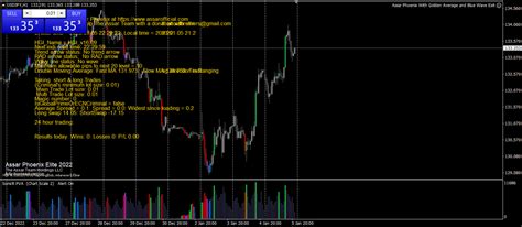 Holy Grail Trading Strategy Ea Mt Free Edition Forex Wiki Trading