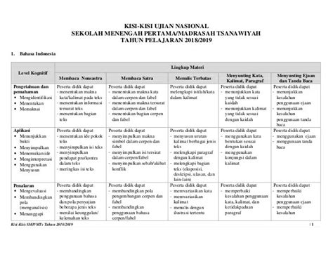 Contoh Soal Menentukan Makna Tersurat Dalam Teks Sastra Menentukan Makna Tersurat Dalam Cerpen