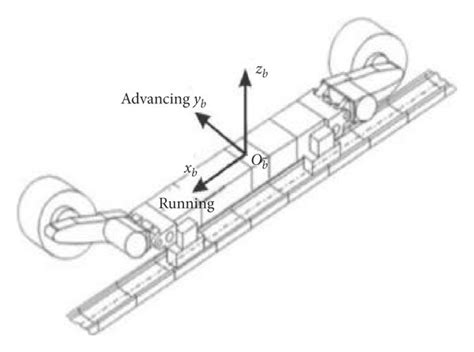 Coordinate Systems Schematic Diagram Download Scientific Diagram