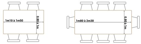 Dimension Table A Manger Cuisine Ou Salle à Manger Quel Espace