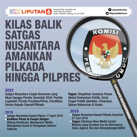 Infografis Polri Bentuk Satgas Nusantara Cegah Polarisasi Pemilu