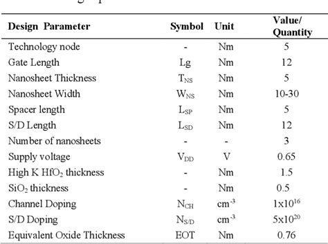 Table From Analog And Rf Performance Analysis Of Sio Hfo Dual