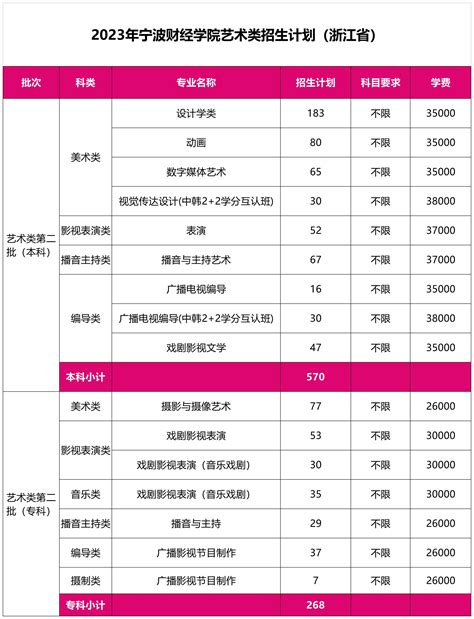 宁波财经学院招生网