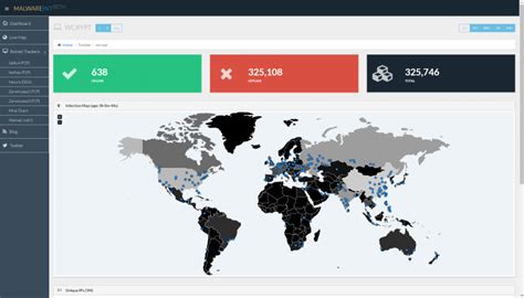 How To Monitor Wannacry Ransomware Attacks In Real Time The Pcloud Blog