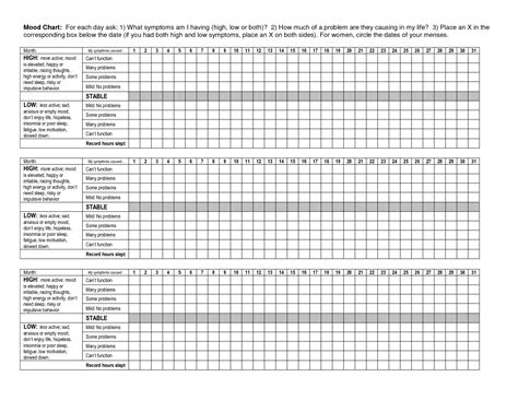 Bipolar Mood Chart Template Feelings Chart Daily Mood Mood Tracker Fillable Form 2024