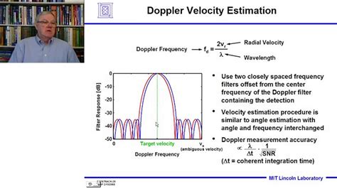 Introduction To Radar Systems Lecture 9 Tracking And Parameter