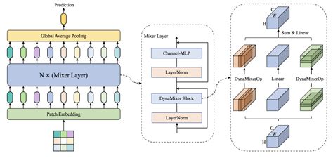 【icml2022】常识因果关系的因果推理原则 专知vip