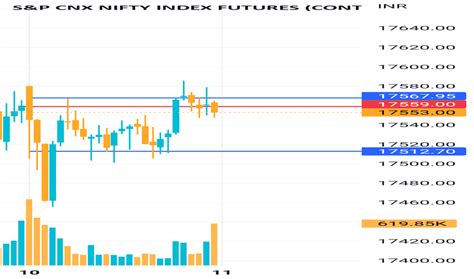 Ideas And Forecasts On Sandp Cnx Nifty Index Futures — Nse Nifty1