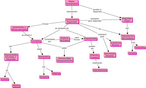 Araceli Gonzalez Informatica To A O Iem Mapa Conceptual