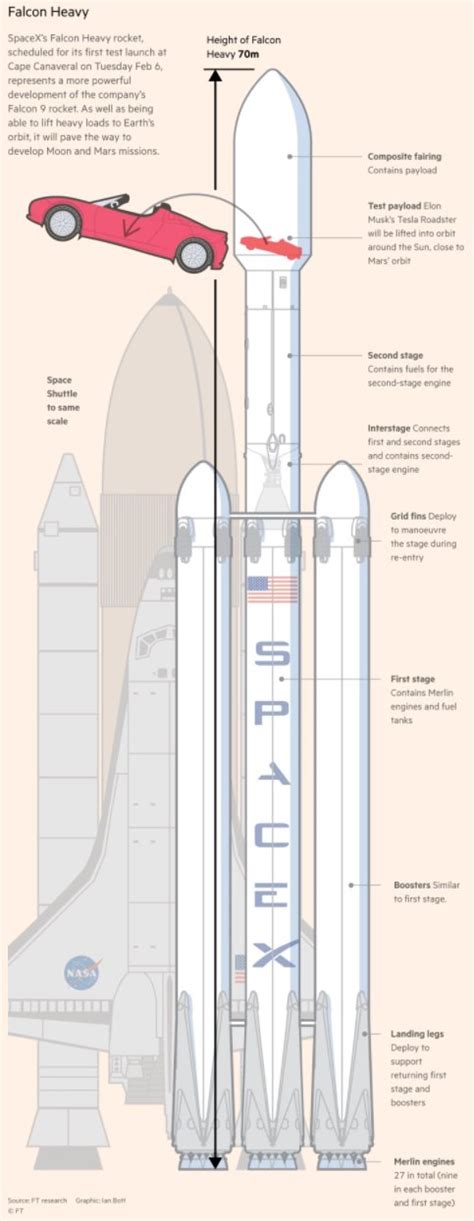 Spacex Falcon 9 Drawing