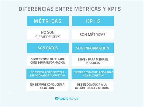 Kpis En Redes Sociales Que Y Como Debemos Medir Images 19224 Hot Sex