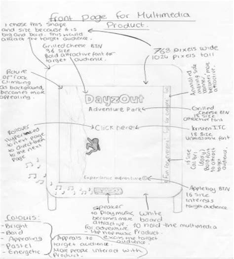 Unit 2: Visualisation Diagrams