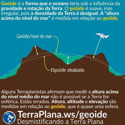 O Que Um Geoide