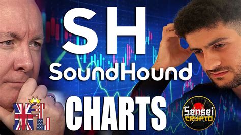 Soun Stock Soundhound Ai Chart Technical Analysis Review Martyn