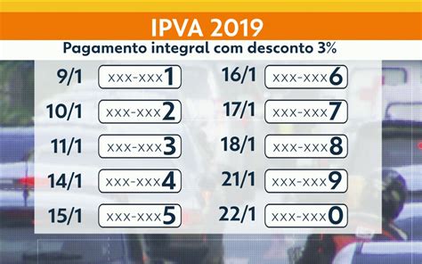 Ipva Em Sp Veja Quanto Voc Vai Pagar No Imposto Do Seu Ve Culo