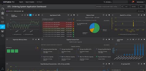 Aiops Driven Infrastructure Monitoring For Improved Performance Virtana