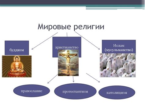 Духовная сфера - презентация онлайн