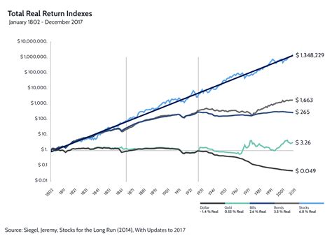 Why You Need to Buy (US) Stocks in One Chart | Alaric Securities