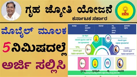 Gruha Jyothi Yojane Apply Gruha Jyothi Application Gruha Jyothi