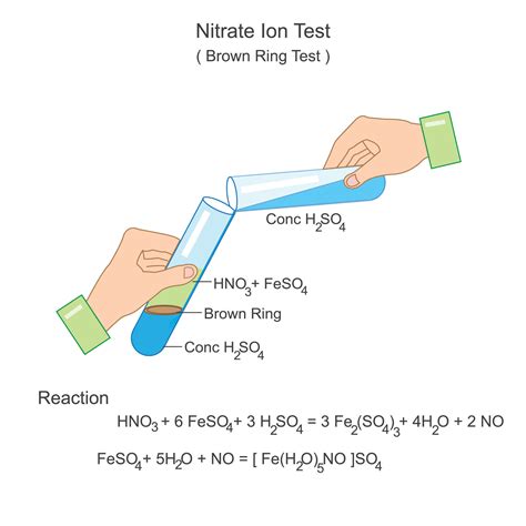 Ring Test For Nitrate Ions 27798667 Vector Art At Vecteezy