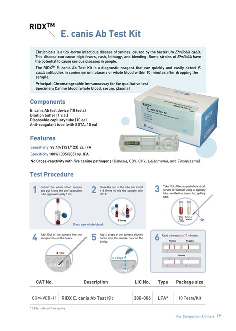EHRLICHIA CANIS RIDX VET RAPID KIT Skrooll Med