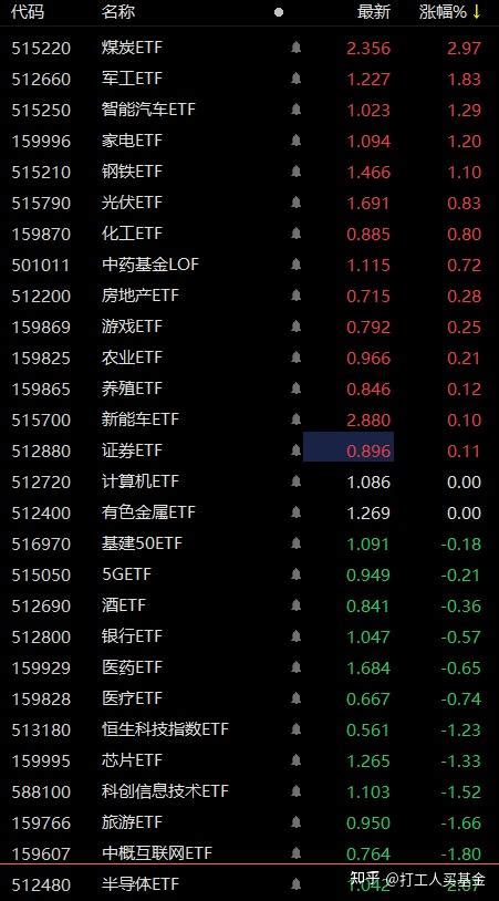 两大利空导致a股走弱，8月还是偏震荡，波段操作为主 知乎