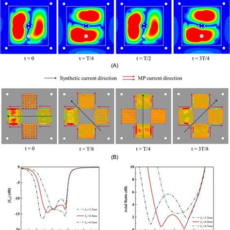 A Coupling And Phase Topology Of The Proposed Circularly Polarized