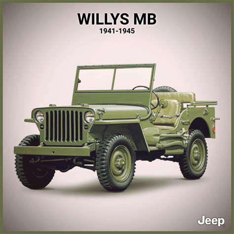 Willys Mb Artofit