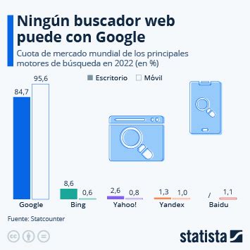 Gr Fico Google Entra En La Lista De Las Empresas Que Han Sufrido Fugas