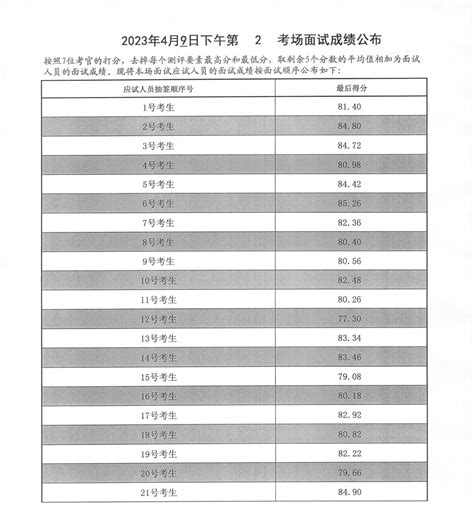 2023年山东泰安市公务员考试面试成绩4月9日下午 国家公务员考试最新消息