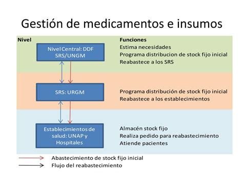 Ppt Capacitaci N Para Facilitadores Sobre Vigilancia Prevenci N Y