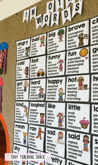 Powerful Ela And Parts Of Speech Posters For Your Classroom Artofit