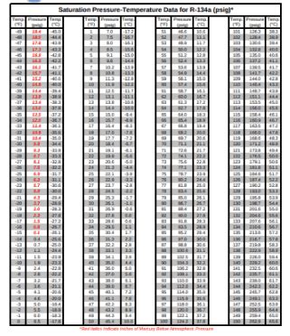 wwwxxxl.com r134a réfrigérant Chart PDF Free Download