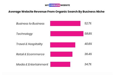 Keyword Research Statistics 2023 80 Mind Blowing Statistics