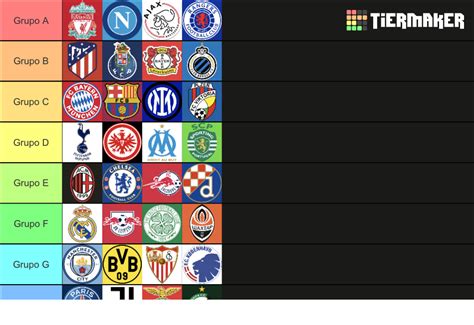 Sorteio Da Fase De Grupos Da Uefa Champions League Tier List