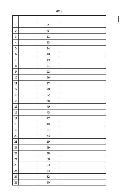 同济大学机械与能源工程学院2013年暑期学校学员录取名单