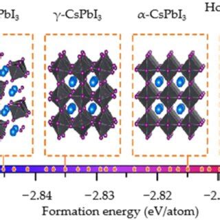 Different Crystal Phase Structures Of CsPbI 3 Perovskite 23