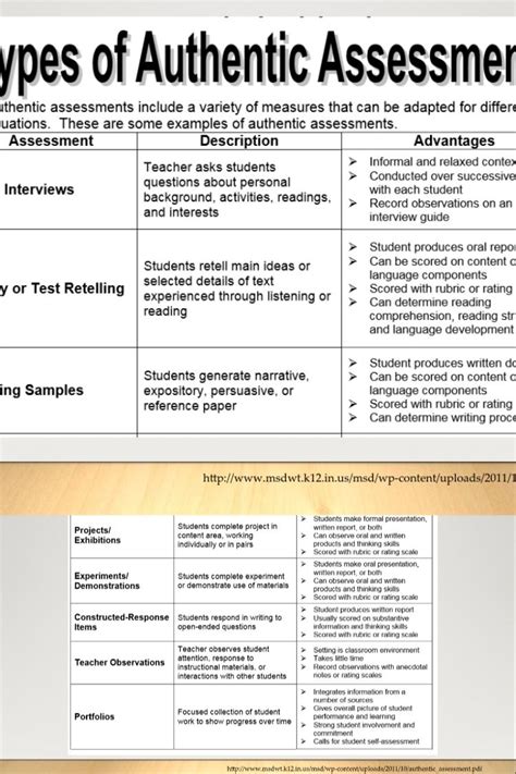 Types Of Authentic Assessments Differentiated Instruction Assessment Interview Questions