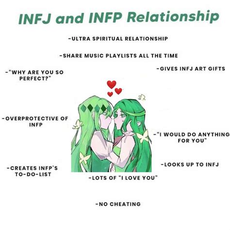 Pin By Ellé Janse On Easy Infp Relationships Mbti Relationships