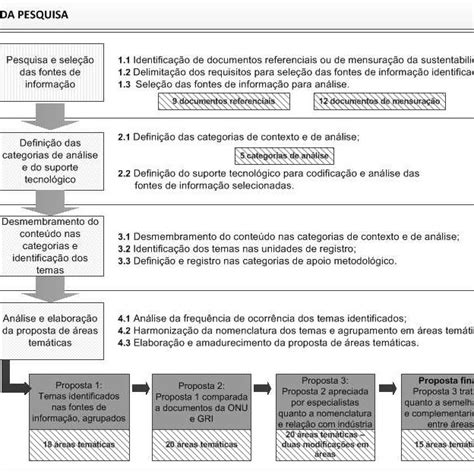 Diagrama Das Etapas De Pesquisa Download Scientific Diagram