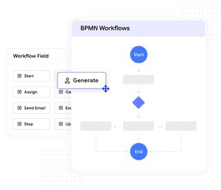 Build Complex Form Workflows In Low Code Formsflow Ai