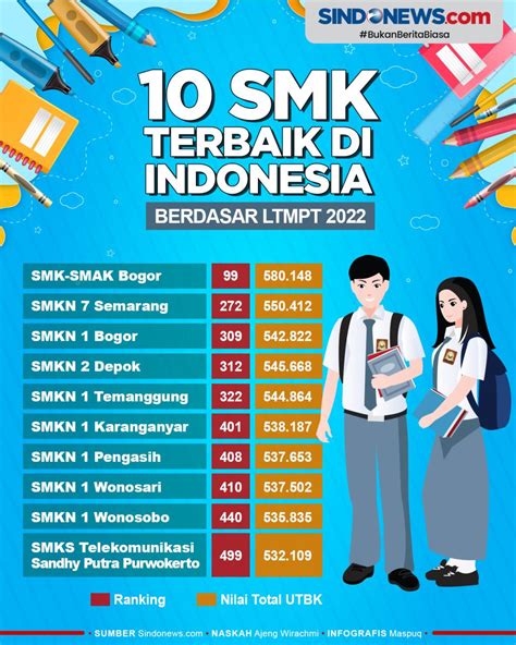 Smk Terbaik Di Indonesia Rekomendasi Ppdb Sma Kartini Rembang Hot Sex