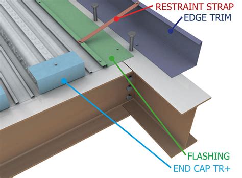 Edge Trim and Flashings | Steel Decking | SMD Stockyards