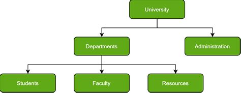 Types of Databases - GeeksforGeeks