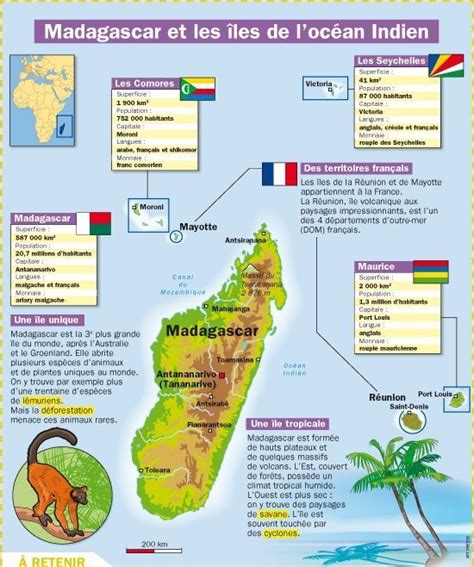 Madagascar Géographie Apprendre l anglais Fiches